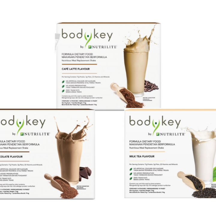 BodyKey
